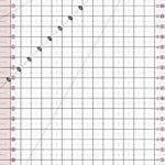 Fiskars Acrylic Ruler - 15 x 30 cm